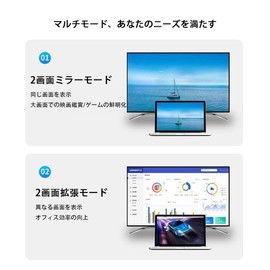 HDMI to VGA Adapter HDMI Male to VGA Female Converter Cable with 1080p@60Hz Audio for Monitor Desktop Laptop PC Display Projector HDTV and More (White)