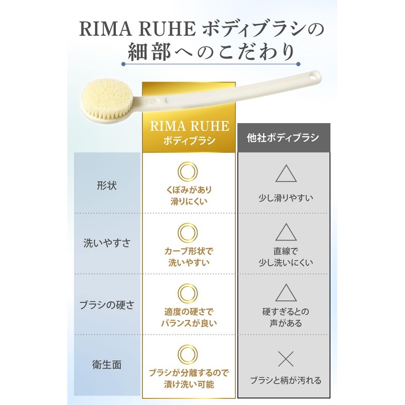 RIMARUHE ボディブラシ (背中専用)【背中ブツブツからの解放】