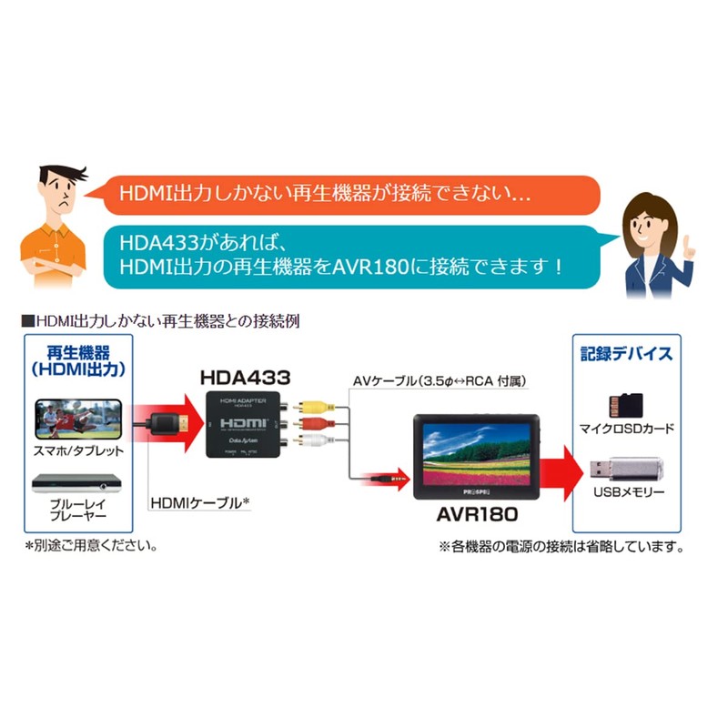 PROSPEC AVR180H Analog Video Recorder with 4.3-inch LCD (HDMI to