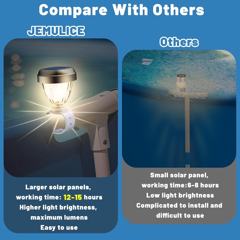 Solar Pool Lights for Above Ground Pools, LED Energy Saving