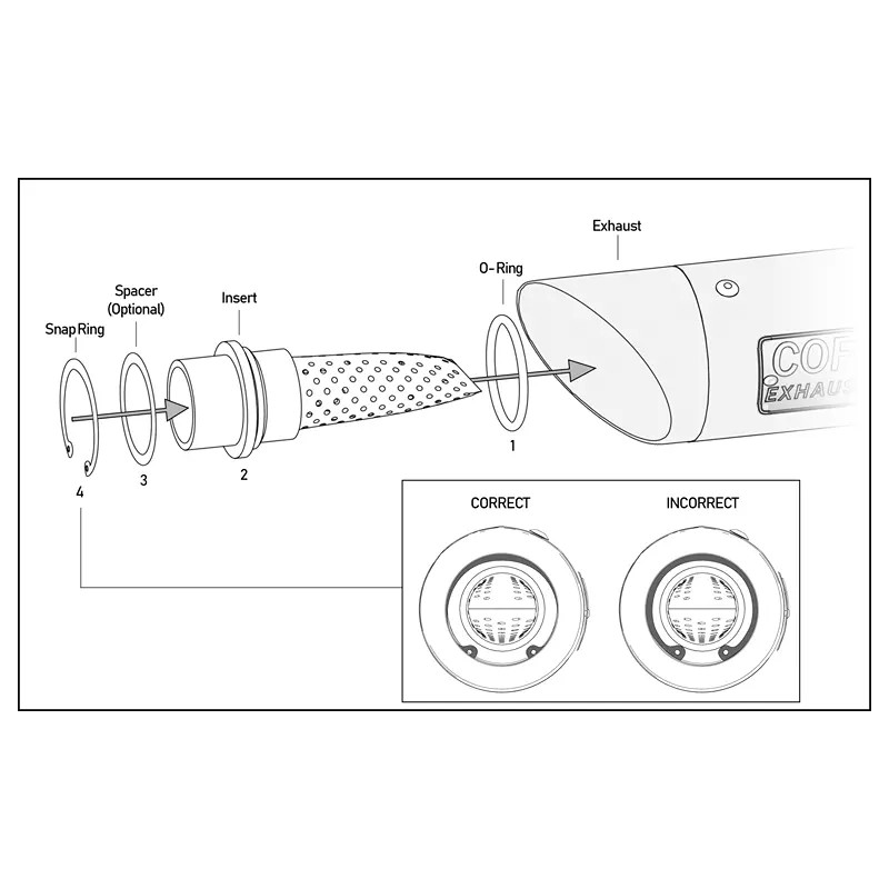 Coffman's Exhaust Replacement Baffle DB Killer Kit for Coffman's Exhaust