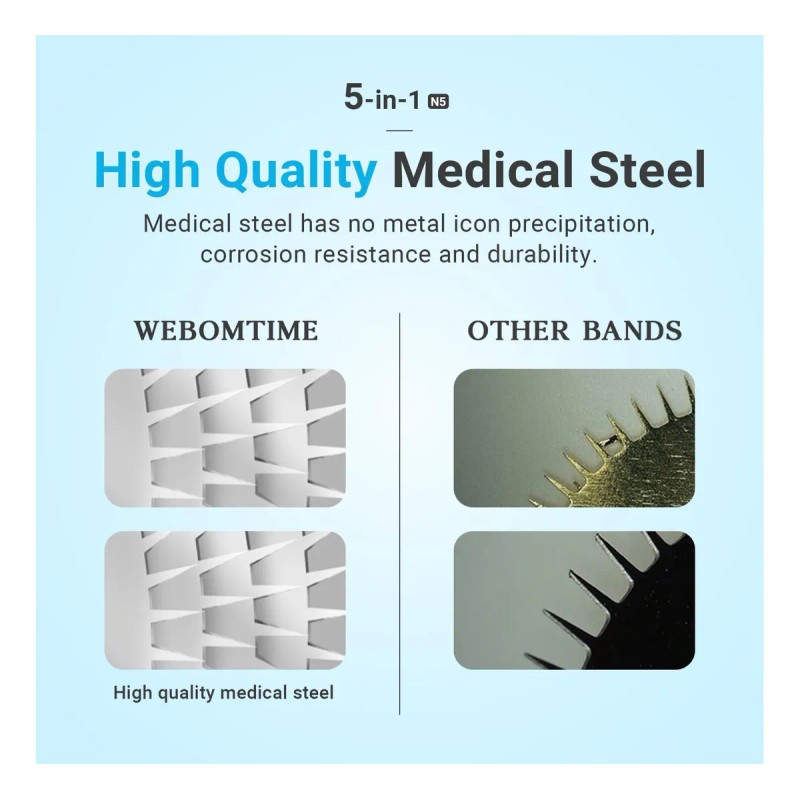 Derma Roller Kit Para Cabello, Barba, Cara, Cuerpo, Cuero Ca