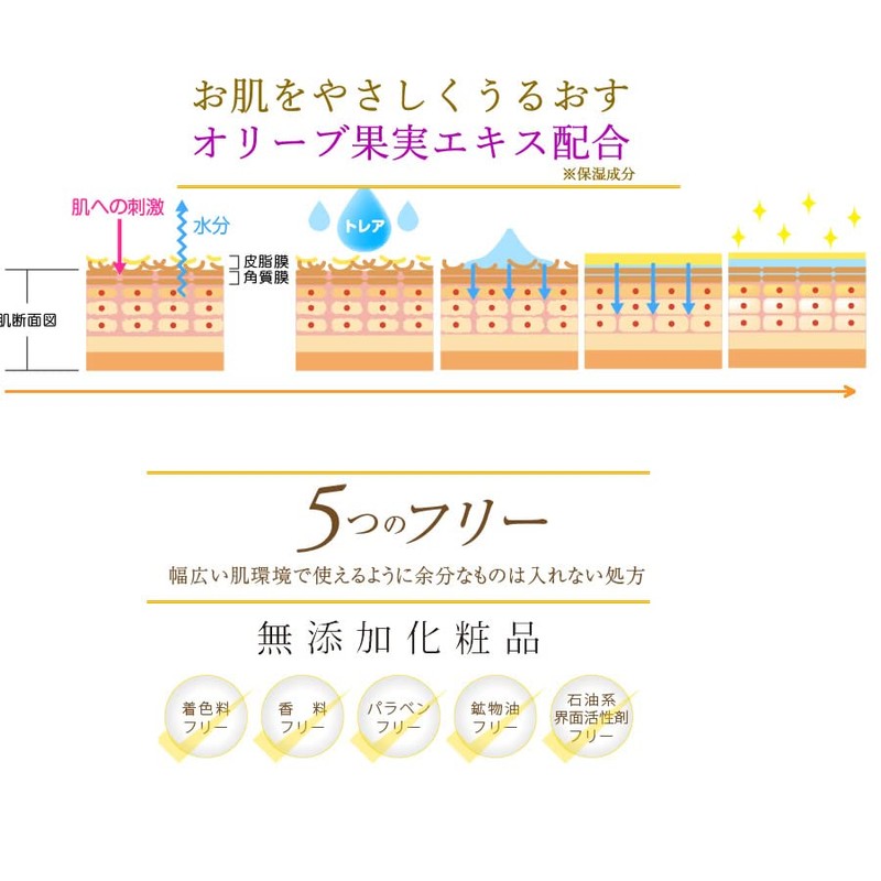 東洋ori-bu toreamoisutya-gerukuri-mu G