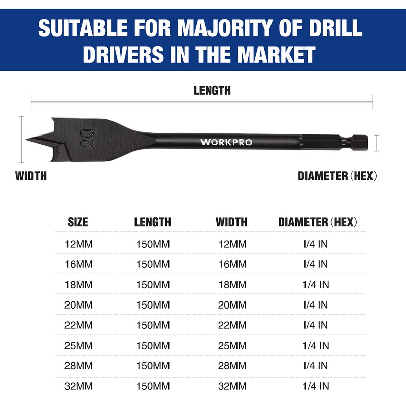 WORKPRO Spade Drill Bits Set Wood 8PC, Flat Wood Drill