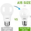 YukiHalu A15 LED Light Bulbs, 60W Equivalent, E26 Base, 2700K/3000K/5000K