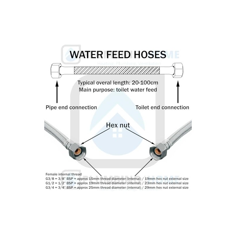 Flexi Flexible Kitchen Basin MonoBloc Tap Connector Hose Pipe 3/4"