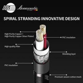 BOAACOUSTIC JIB Audiophiles Aux Cable High Purity Copper + High Purity Copper Silver-Plated 3.5 mm Male to Male Audio Auxiliary Stereo Audio Cable - 1.5 m