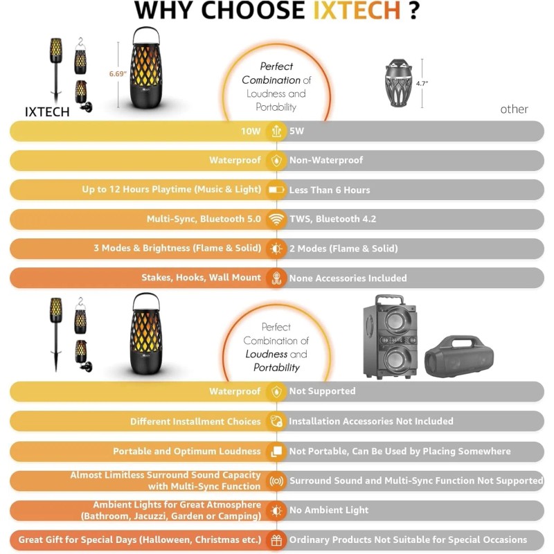 IXTECH Outdoor Bluetooth Speaker Waterproof Wireless with LED Flame Light,Hook