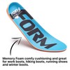 FORM Premium Insoles Unisex Memory Foam Inserts | Anti-Fatigue Shoe
