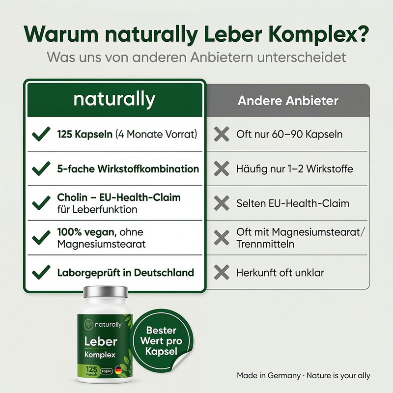 Natural Liver Complex Capsules with Milk Thistle High Dose, Artichoke,