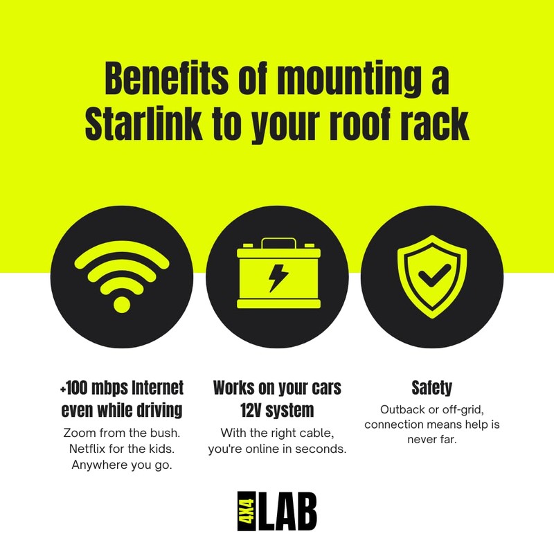 Starlink Mini Flat Roof Rack Mount | 4x4 LAB Australian