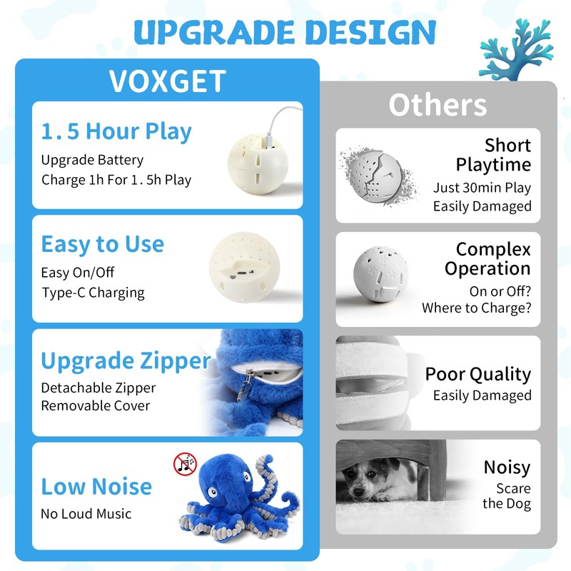 VOXGET Interactive Dog Octopus Toy, Upgrade Automatic 1.5H Jumping Ball
