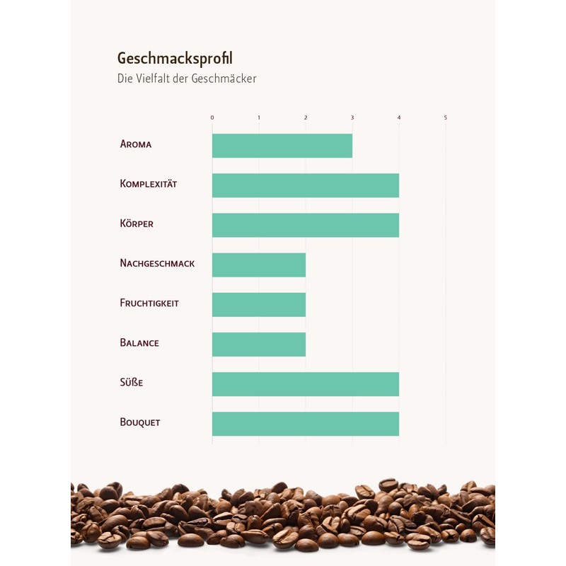 Turkish Mocha Bean 1000g