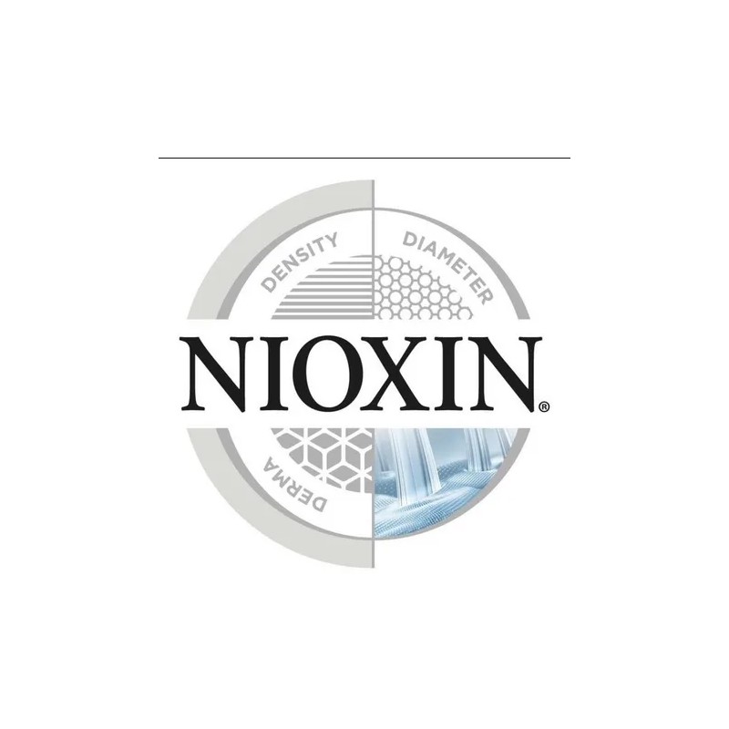 Nioxin Kit Scalp Recovery 200ml Anticaspa