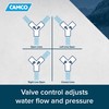 Camco Fresh Water Hose Wye Valve (20114)