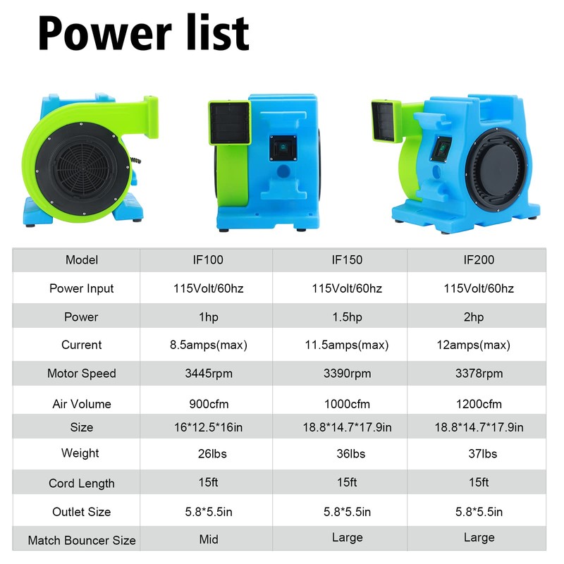 MOUNTO 1HP Inflatable Bounce House Blower, Energy Efficient, Low Amp