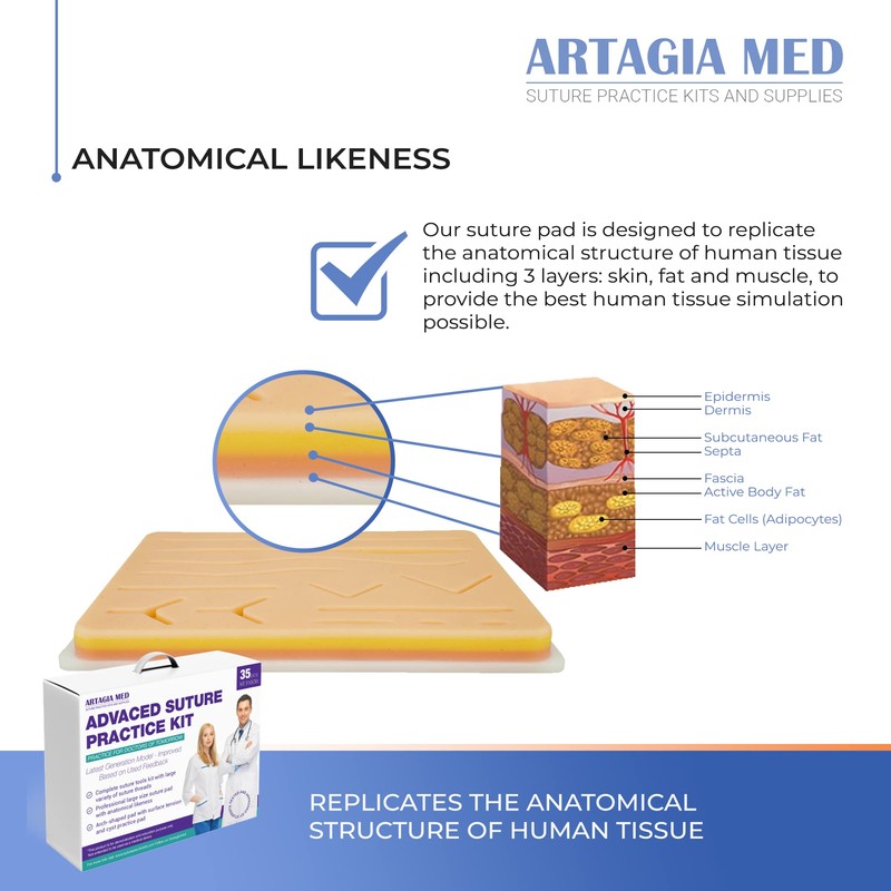 Advanced Practice Kit for Medical Students (35 Pcs) – Latest