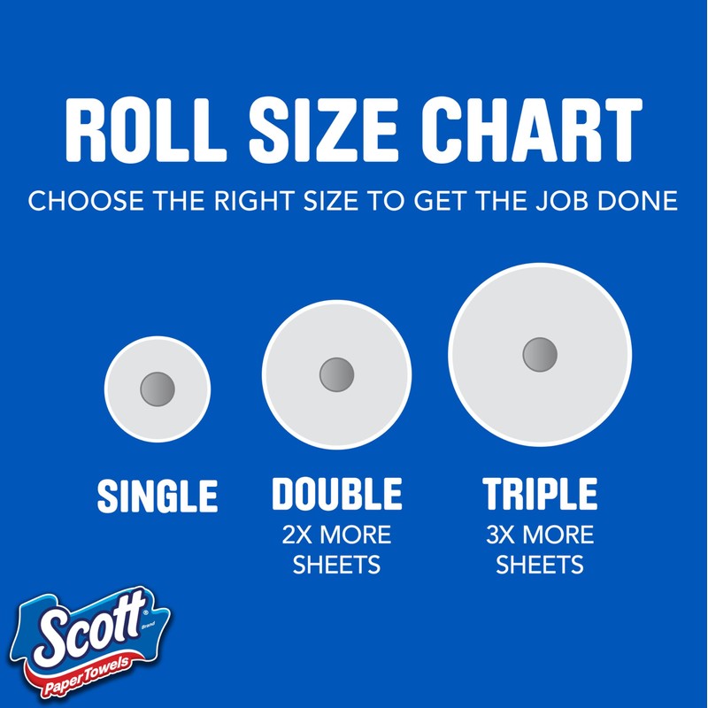 Scott Paper Towels, Choose-A-Sheet, 6 Double Rolls = 12 Regular