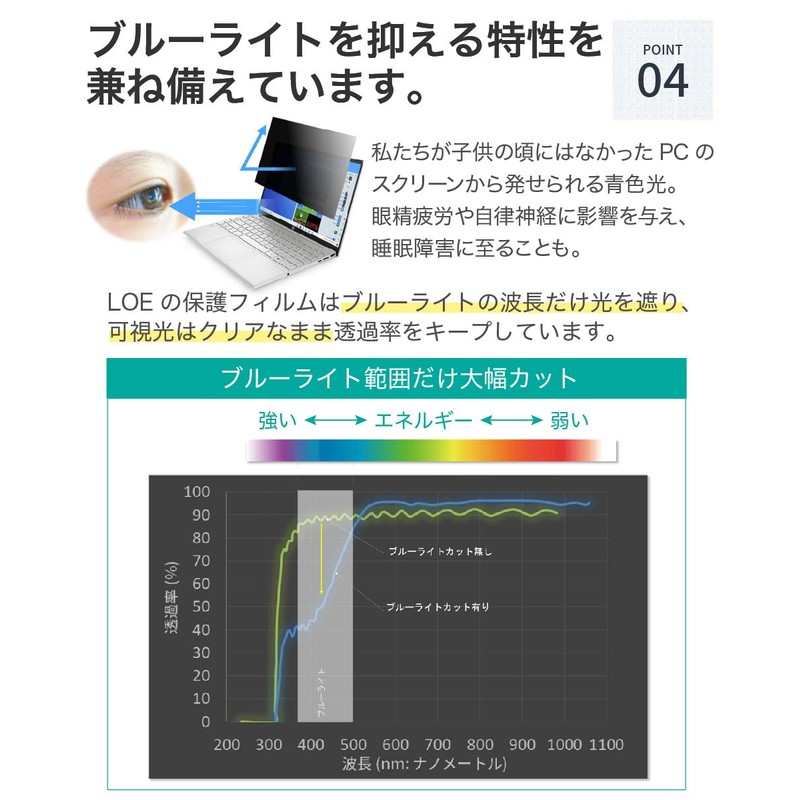 LOE 360 Degree Anti-Peeping Film 14" 16:10 PC Privacy Filter