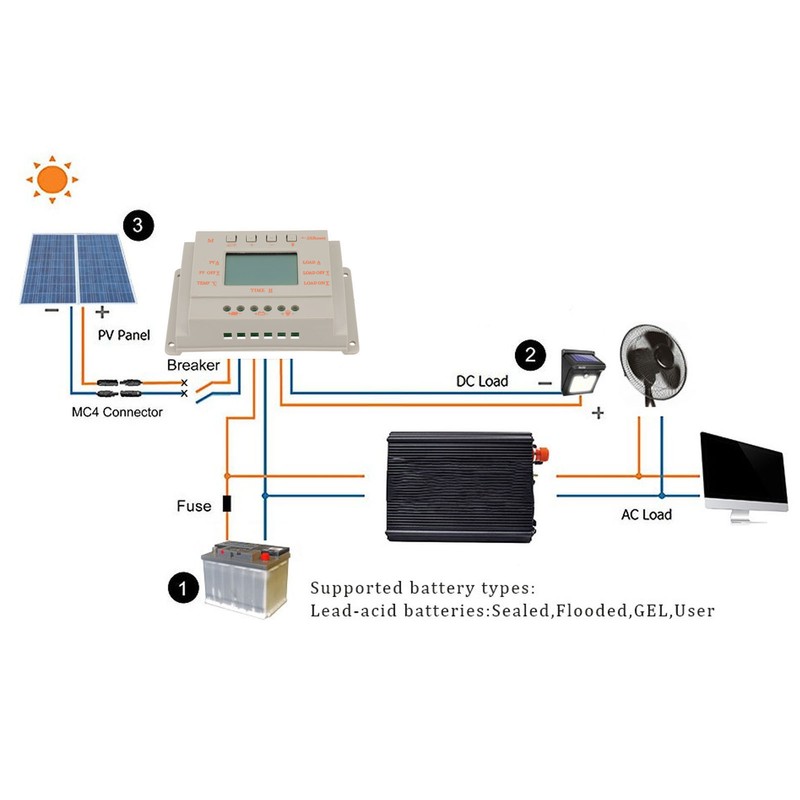 12V 24V 20A MPPT Solar Charge Controller Solar Photovoltaic Power