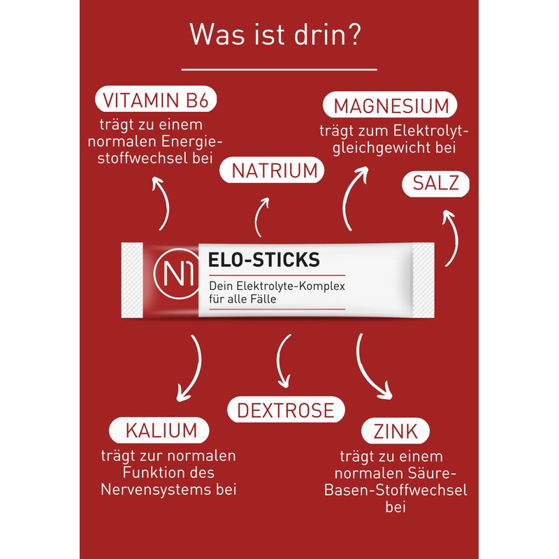 N1 Elo-Sticks – Pack of 20 – Your Delicious Electrolytes