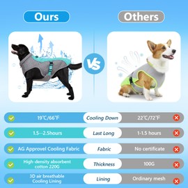 TOPSOSO Cooling Vest for Dogs, Lightweight Cooling Vest Dog UV Protection Dog Cooling Vest Breathable Cooling Vest for Outdoor Beach Hiking Sun Protection Dog for Small Medium and Large Dogs (Pink,