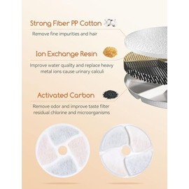 Meowant Drinking Fountain Filter, Activated Carbon Filter, Replacement Filter for Drinking Fountain, Cat Fountain Filter, Filter for Cat Fountain, WF02 Cat Fountain (Pack of 6)