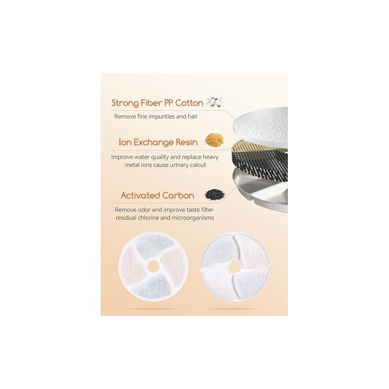 Meowant Drinking Fountain Filter, Activated Carbon Filter, Replacement Filter for