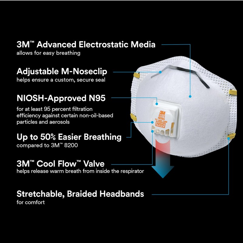 3M N95 Respirator 8511, 10 Pack, NIOSH-APPROVED N95, Features 3M