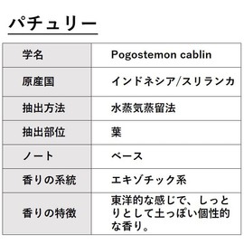 ASH Patchouli Essential Oil 10ml AEAJ Certified Certified Essential Oil