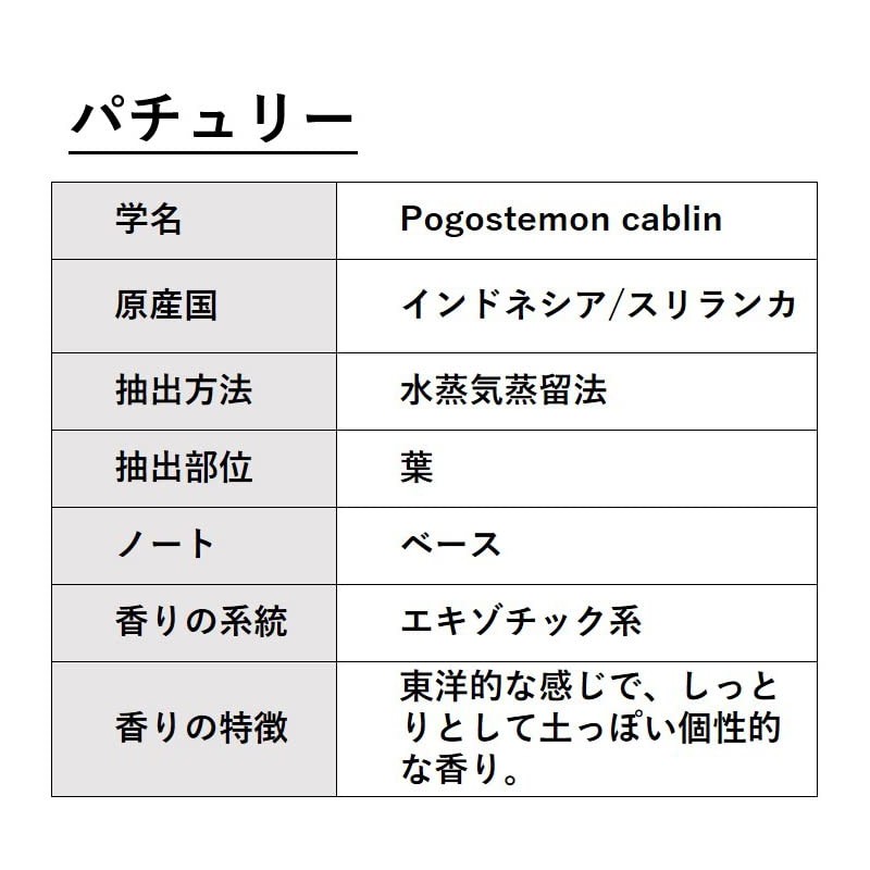 ASH Patchouli Essential Oil 10ml AEAJ Certified Certified Essential Oil
