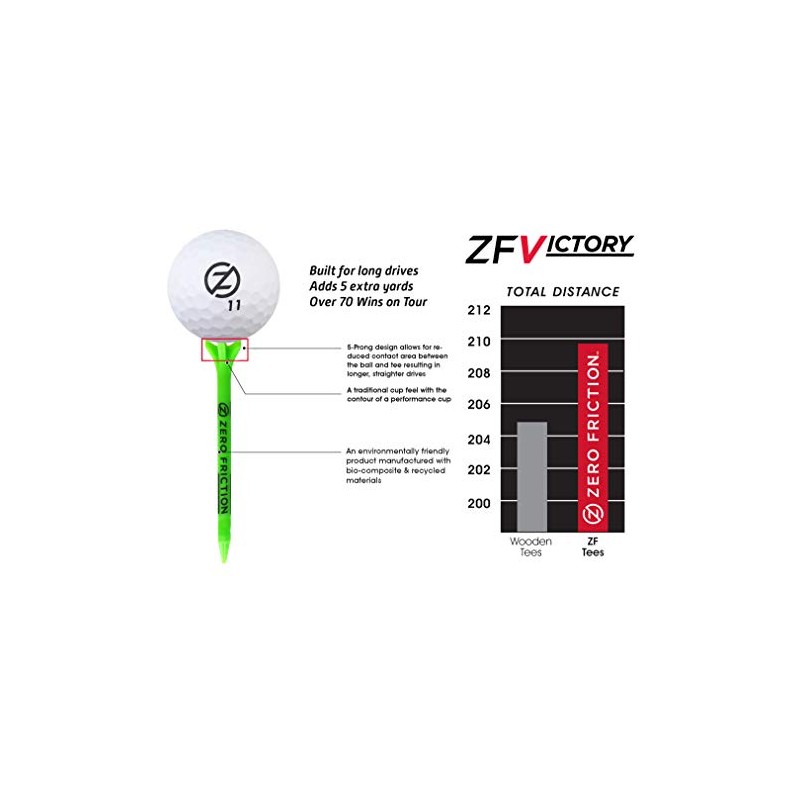 Zero Friction Victory 5-Prong Golf Tees (2-3/4 Inch, Green, Pack