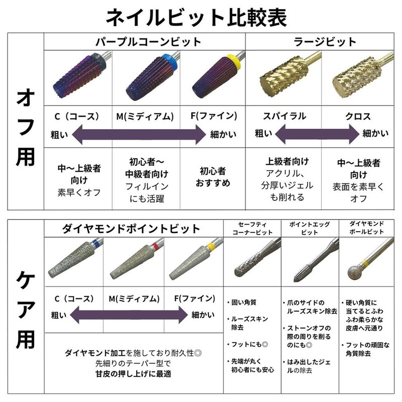 Rooro RO1-27-F Nail Bit for Nail Off, Purple Cone Bit,