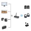 "Link.it duo" Bluetooth® Adapter, Transmitter & Receiver, Bluetooth Retrofit