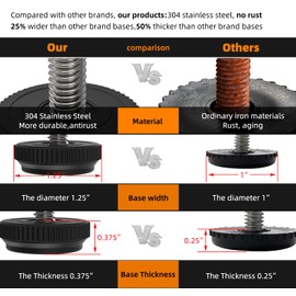 ONEHOME 16 Pack 5/16-18 Stainless Steel Adjustable Threaded Furniture Leg Leveling Feet Screw-in Glide Leveler,Screw Foot Levelers Screw On Furniture Glide Leveling Table,Chair,Furniture