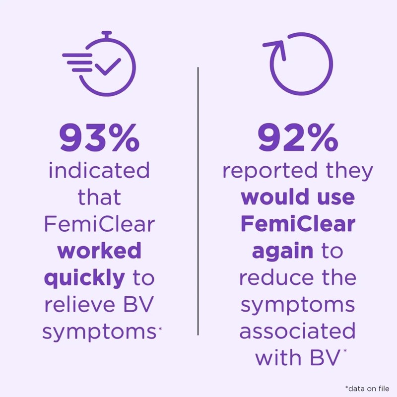 FemiClear BV Symptoms - Vaginal Ointment for Fishy Odor, Excess