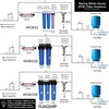 iSpring FWSP500 Spin Down Sediment Filter Replacement Cartridge, 500 Micron,