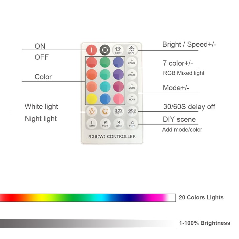 LAIFUNI Under Cabinet Lights with Remote, 20 Color Changeable Closet