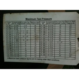 Circle 8" Vented Wing Nut Test Plug