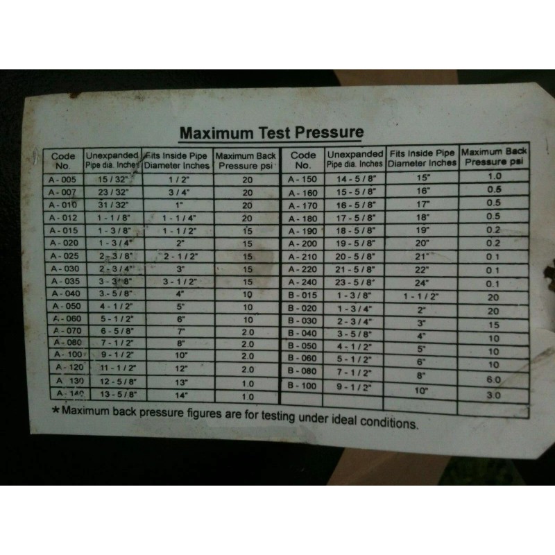 Circle 8" Vented Wing Nut Test Plug