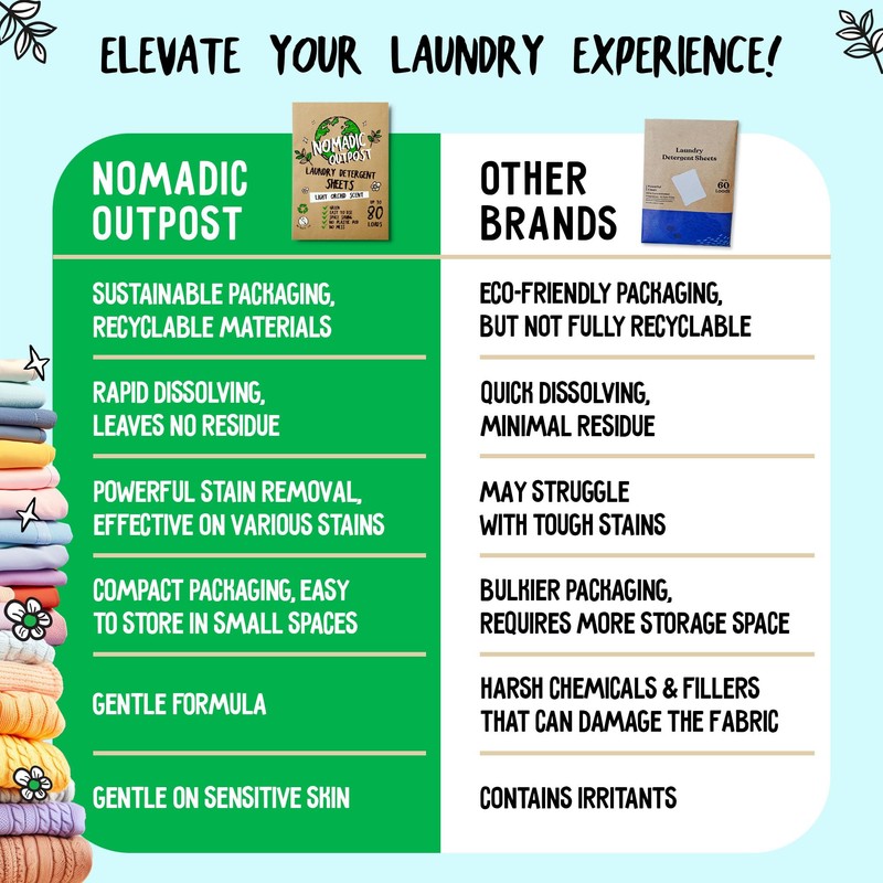 Eco-Friendly Laundry Detergent Sheets - Efficient, Clean, and Fresh Scented,