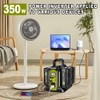 350W Power Inverter Compatible with Ryobi 40V Battery 4-Ports DC