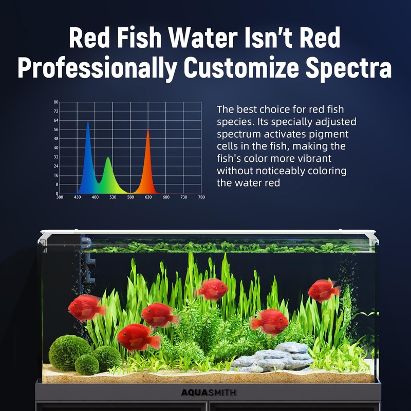 AQUASMITH Aquarium Light,Fish More Red Water is Not,Specific Full Spectrum