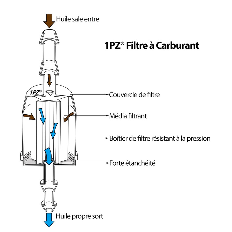 1PZ F01-FH1 Fuel Filter 6mm 8mm Universal Fuel Filter Motorcycle