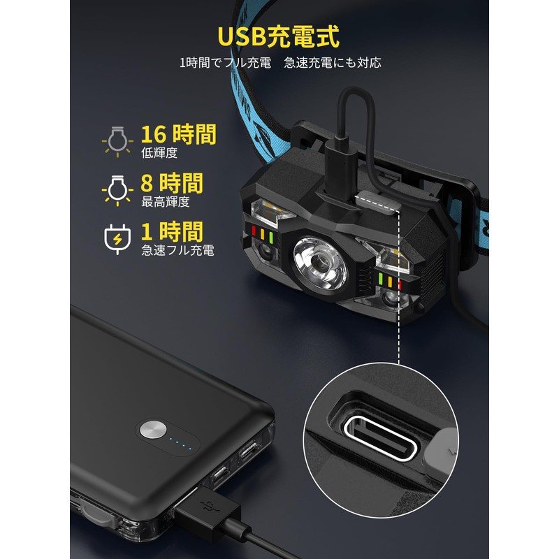 Smiling Shark LED Headlight TD-0168