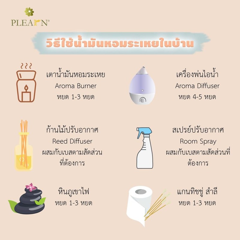 Generic PLEARN 100% Essential Oil, Litsea Cubeba Oil Scent, 30