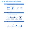 PUSR Usr-Tcp232-410S Server RS232 / RS485 Serial to Ethernet Adapter