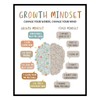 Growth Mindset Wall Decor, Overcoming Negative Thoughts, School Counselling Office