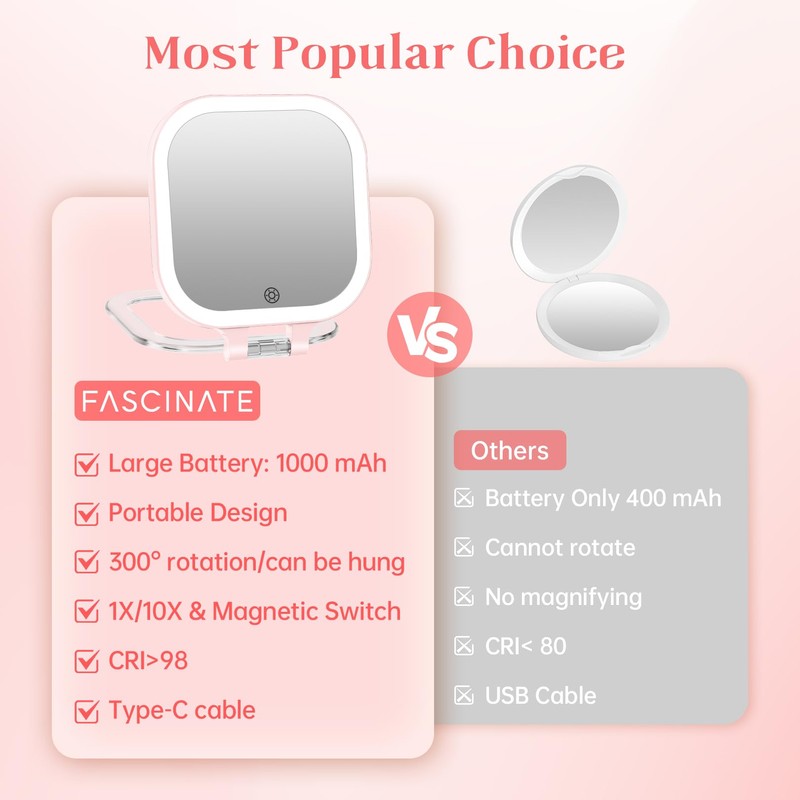 FASCINATE 10X Magnification Compact Travel Makeup Mirror with Lights and