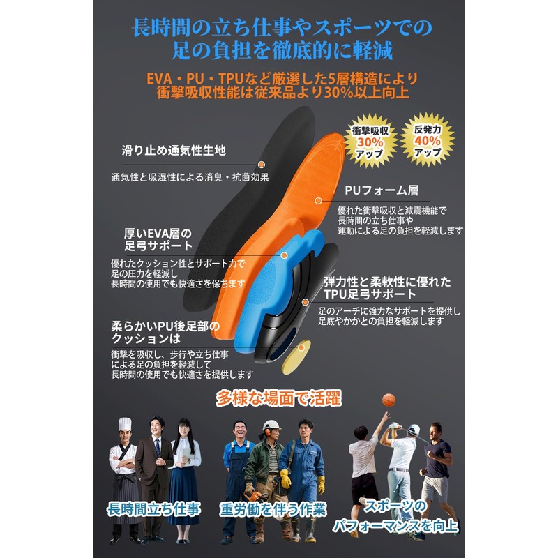 KIWAMI Insole, Arch Support, Anti-Fatigue, Shock Absorbing, Standing Work, Foot